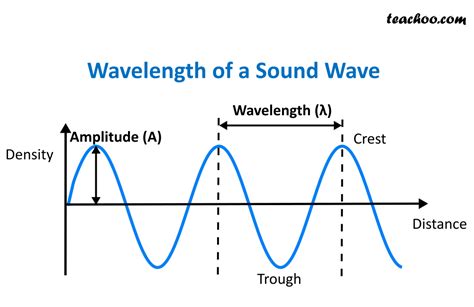 メロディー コード: 音の波が描く未来の地図